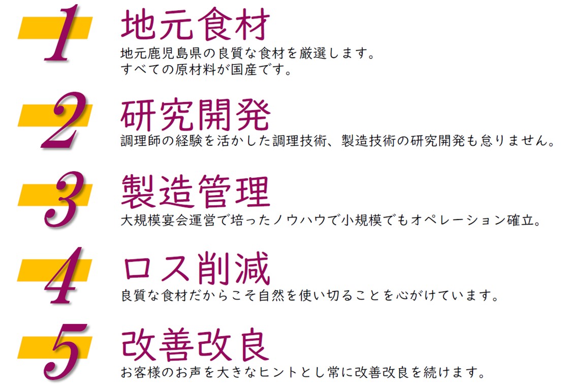 有限会社ヒル・フィールドカンパニー(おかの屋)の商品開発ポリシーです。