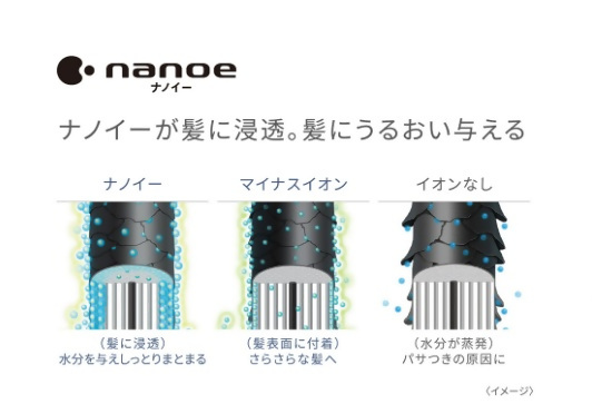 永照電気提供プレゼントのドライヤーの効果画像です。
