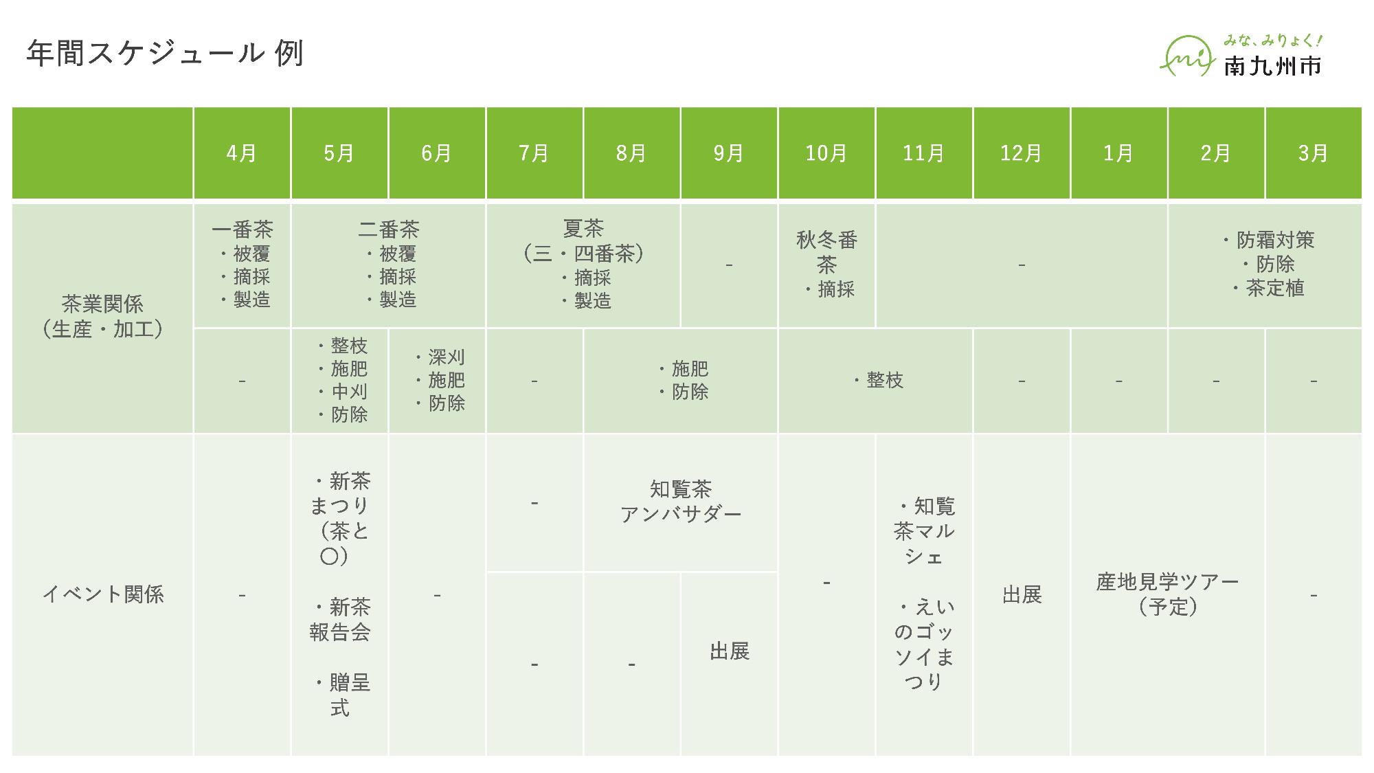 年間スケジュール例