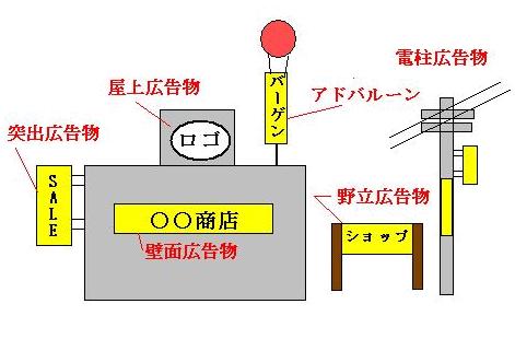 屋外広告物の例