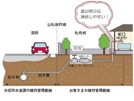 敷地