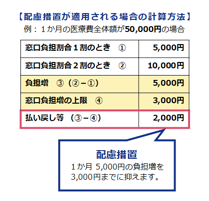 配慮措置が適用される場合の表(例)
