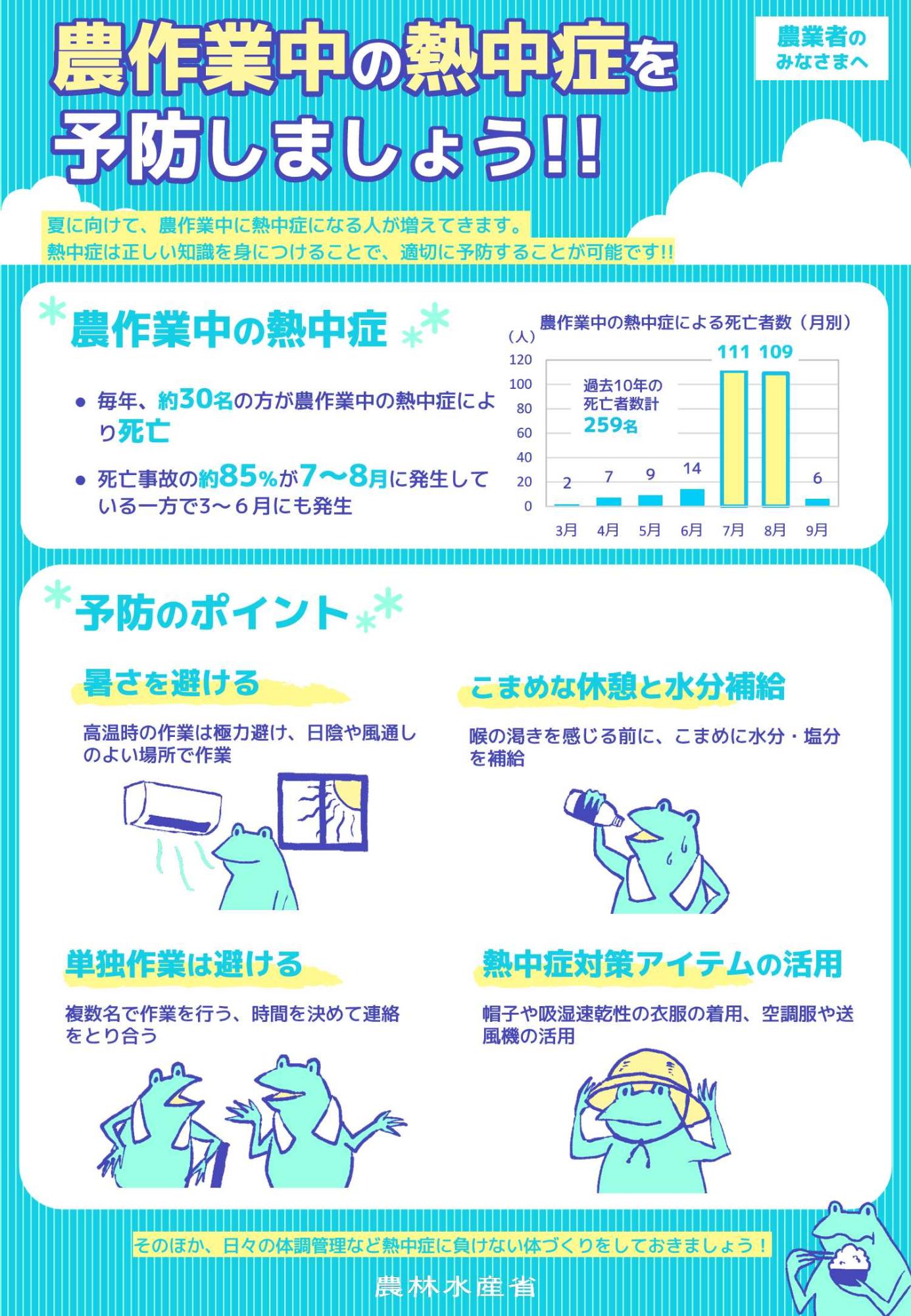 農作業中の熱中症を予防しましょう!のチラシです。