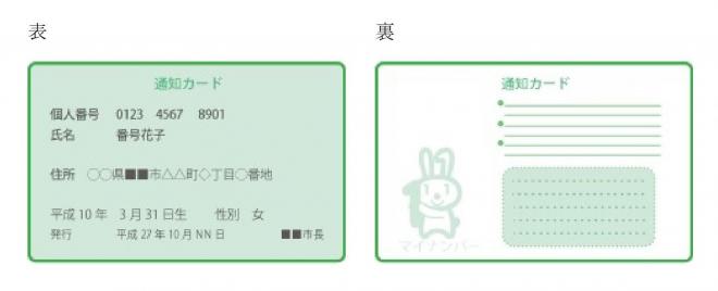 左:個人番号と氏名、住所が記載されている縦長の長方形の個人番号通知カードのおもて面、右:マイナチャンのイラストがあり顔写真添付欄がある長方形の用紙の個人番号通知カードのうら面の見本
