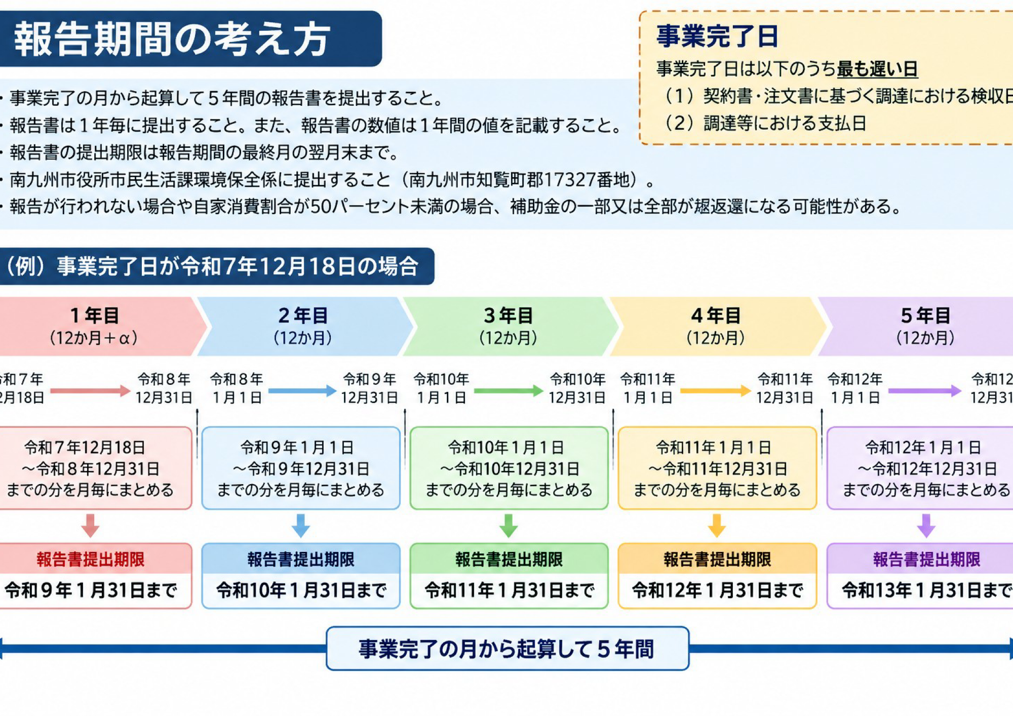 定期報告イメージ