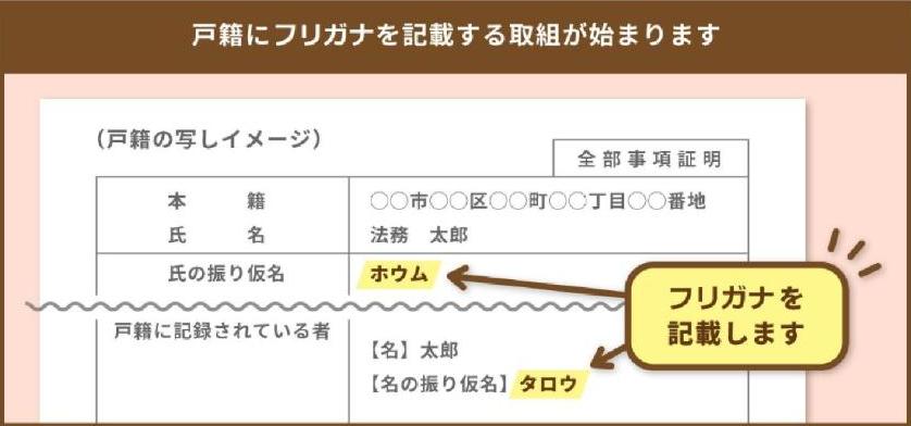 戸籍振り仮名イメージ3