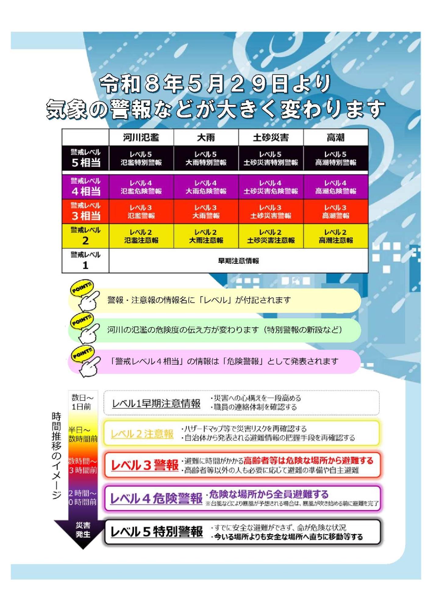 令和8年5月29日から気象警報がかわりますのチラシ
