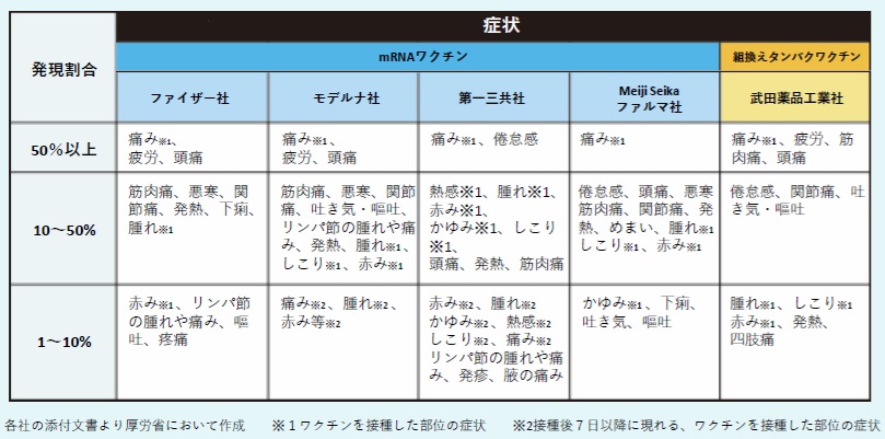 コロナワクチンの副反応