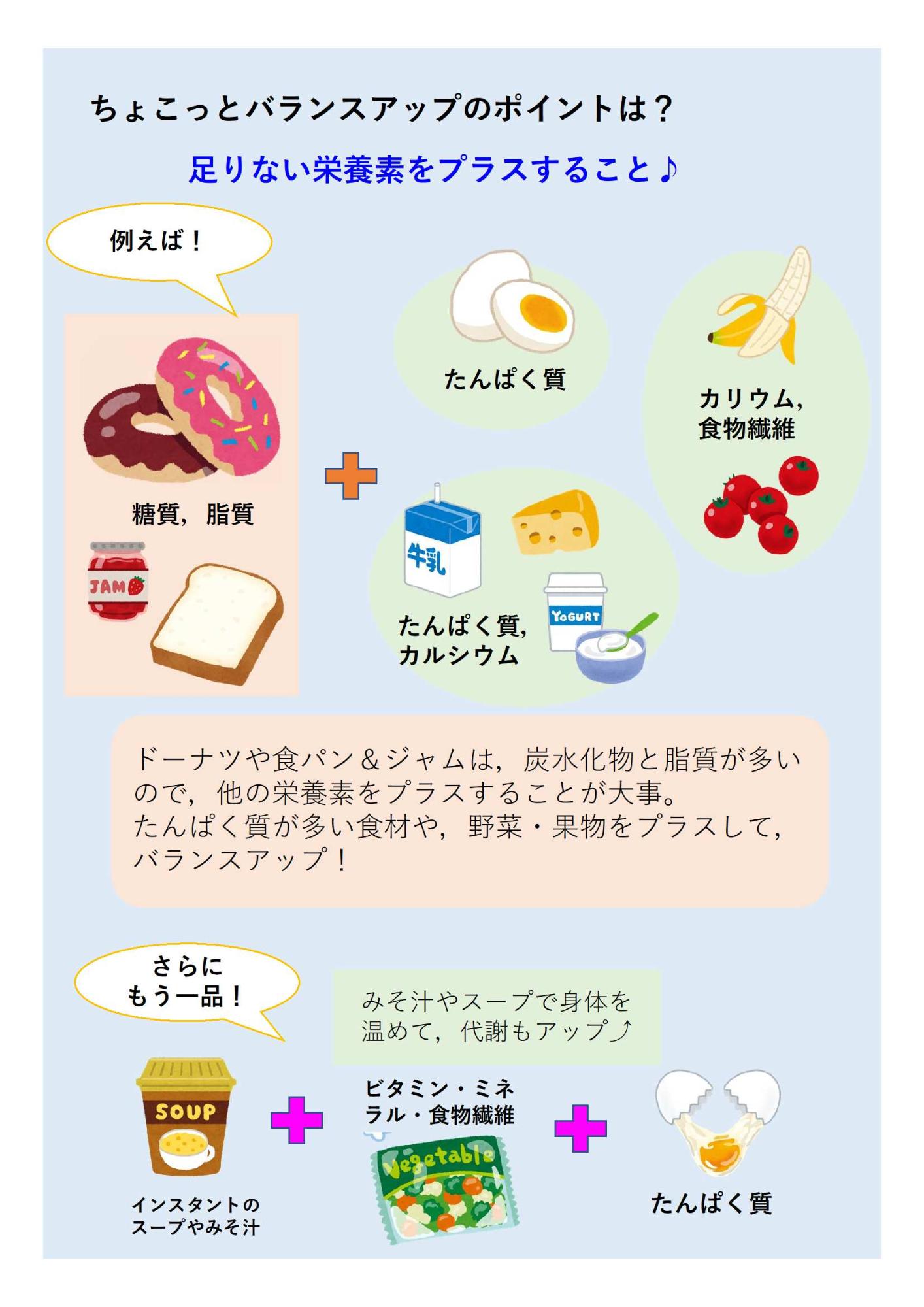 ドーナツなどに卵や果物などをプラスしてバランスを整えている画像