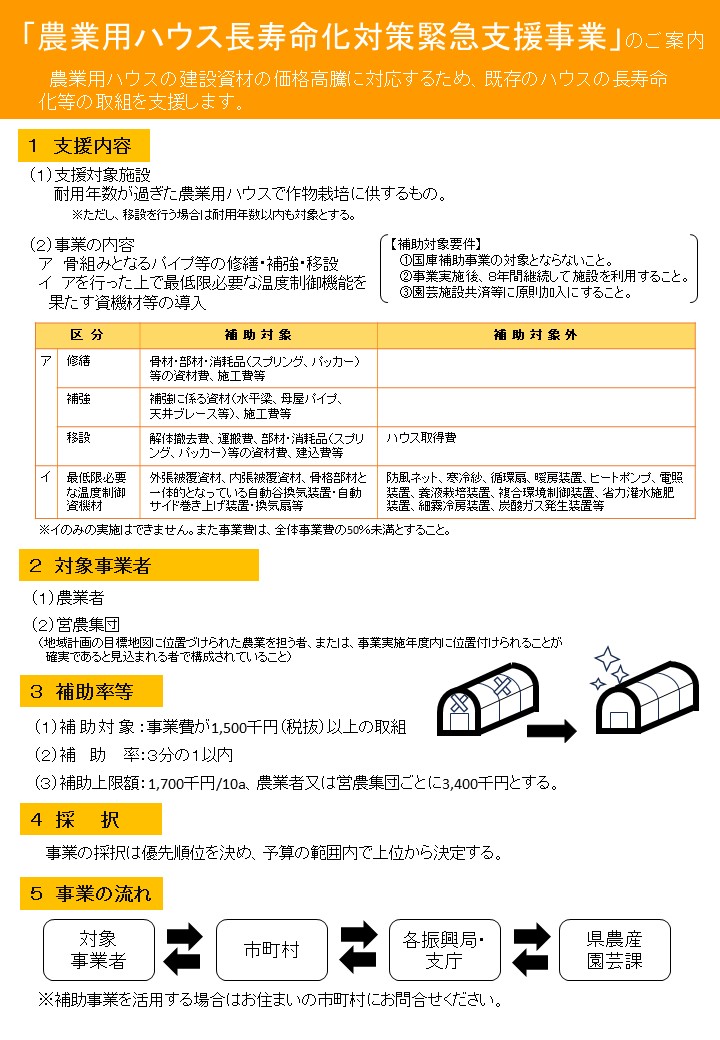 【依頼人要請につき出品取消】農業用50mハウス 2棟分 農業用ハウスの修繕・補強・移設等を考えている方へ／南九州市