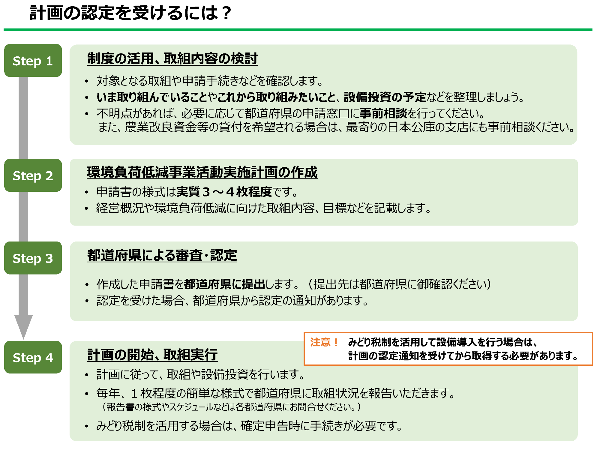 みどり認定を受けるには