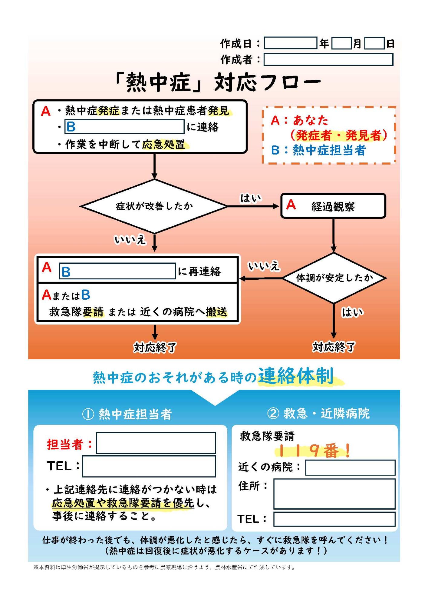 熱中症対策フロー図ひな形