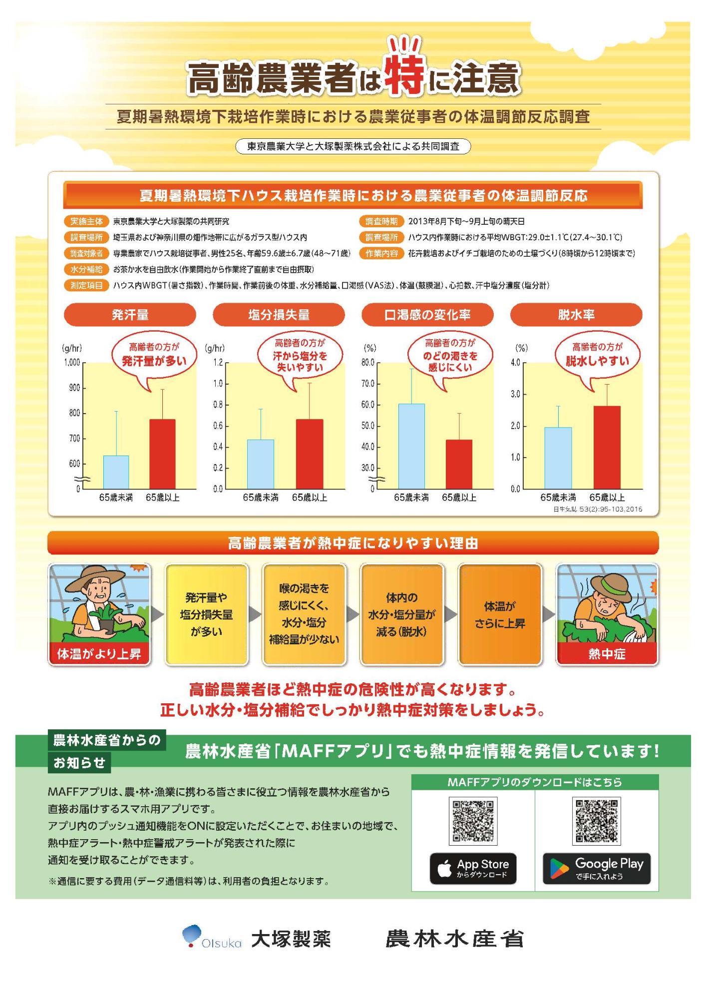 熱中症対策で夏も元気に!その2