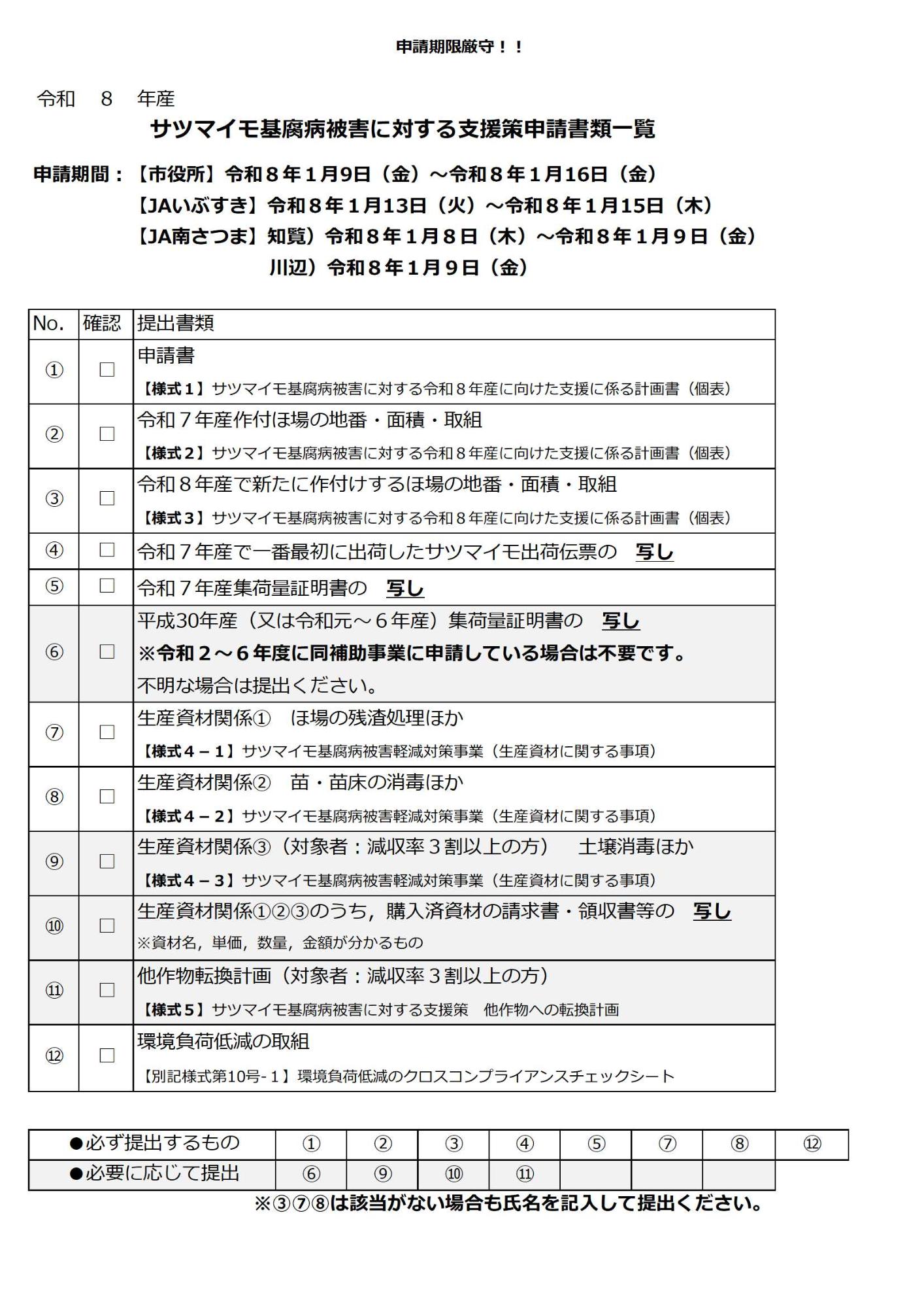 サツマイモ基腐病被害に対する支援策提出物一覧