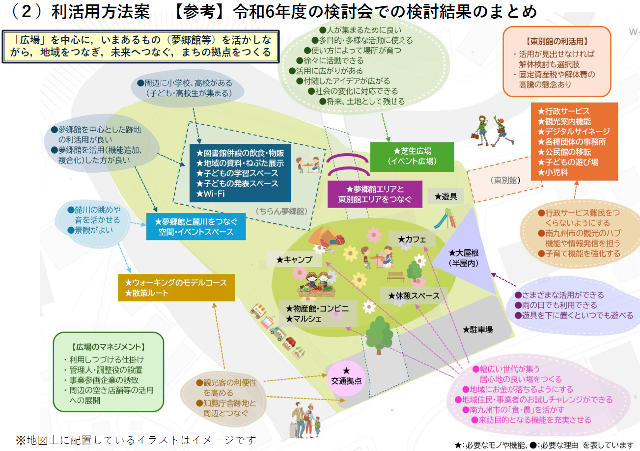 令和6年度の検討会での検討結果まとめ