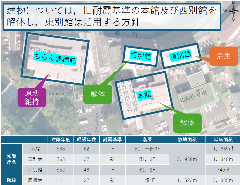 敷地面積(庁舎)