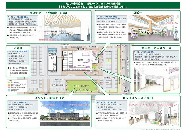 南九州市新庁舎 市民ワークショップの実地結果のイメージ図