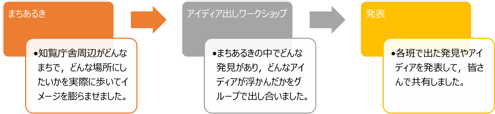 第1回ワークショップの流れ