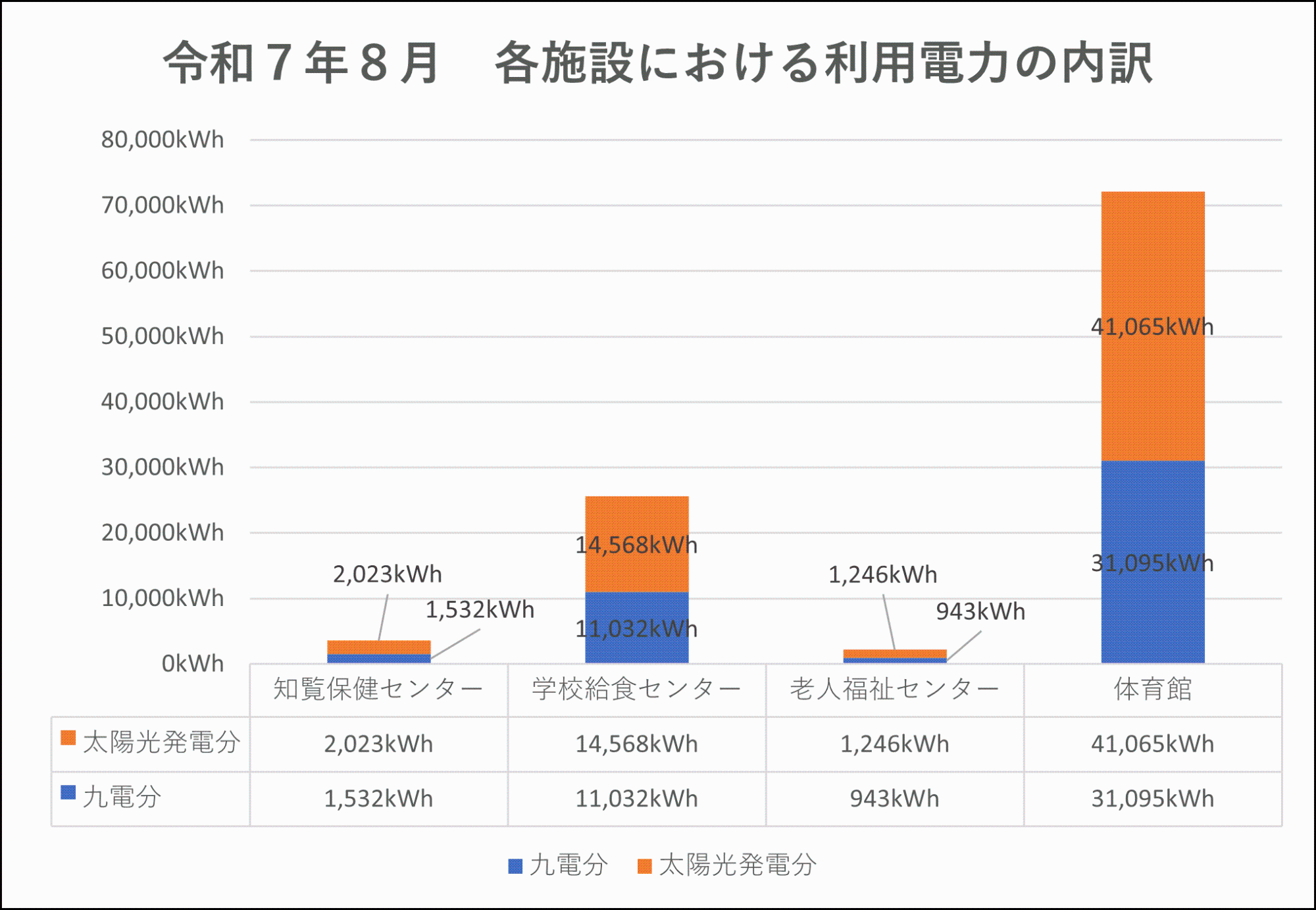 利用内訳