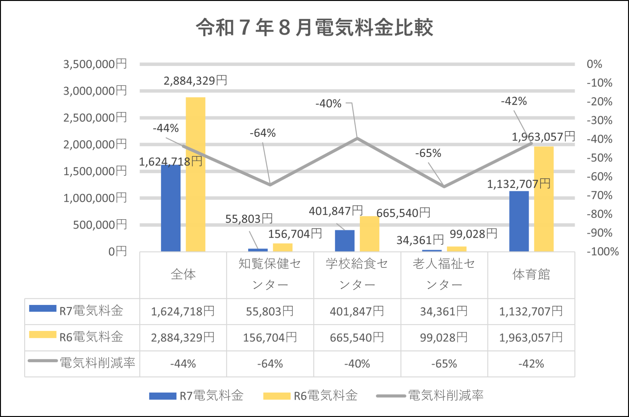 料金比較