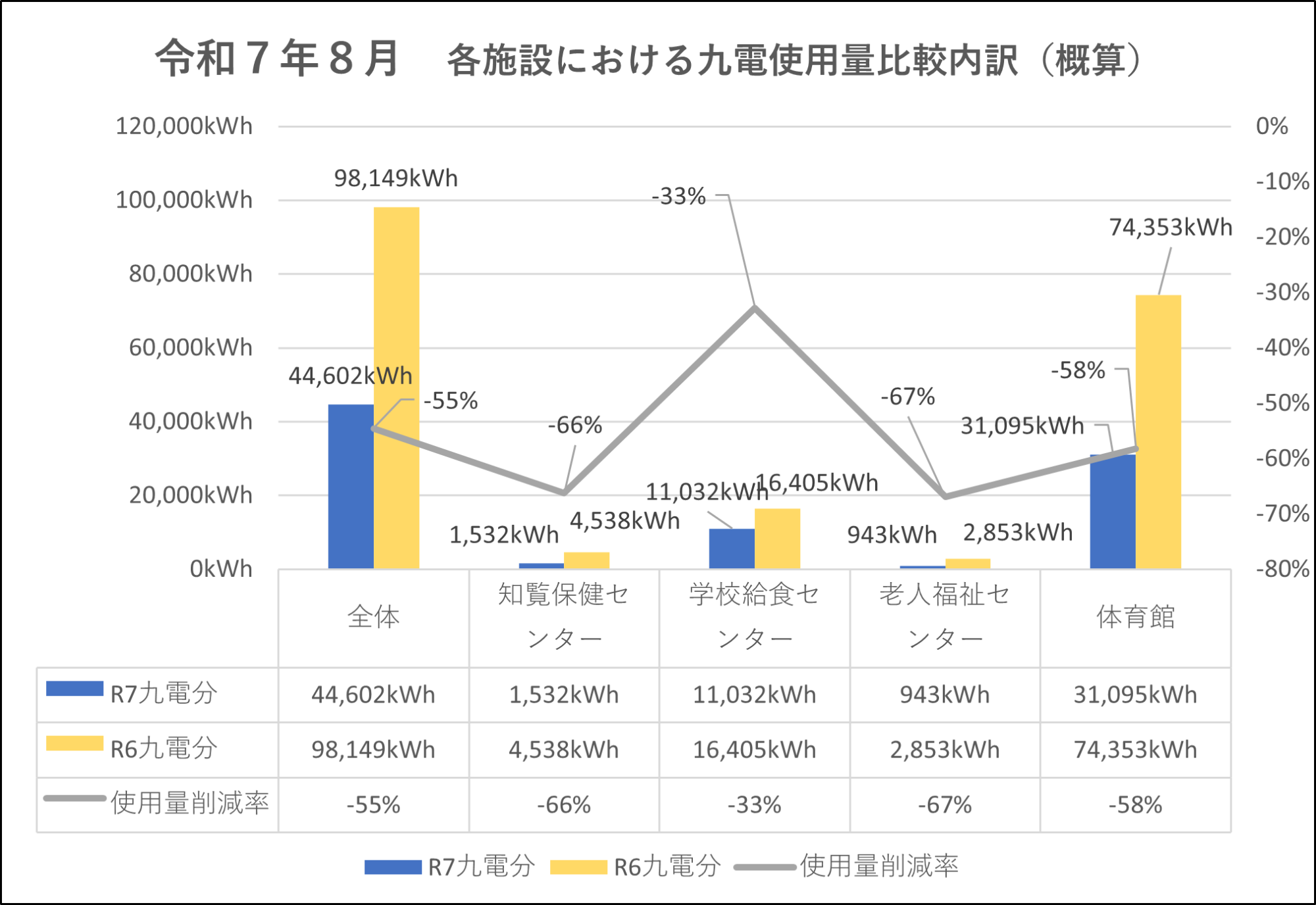 使用比較内訳