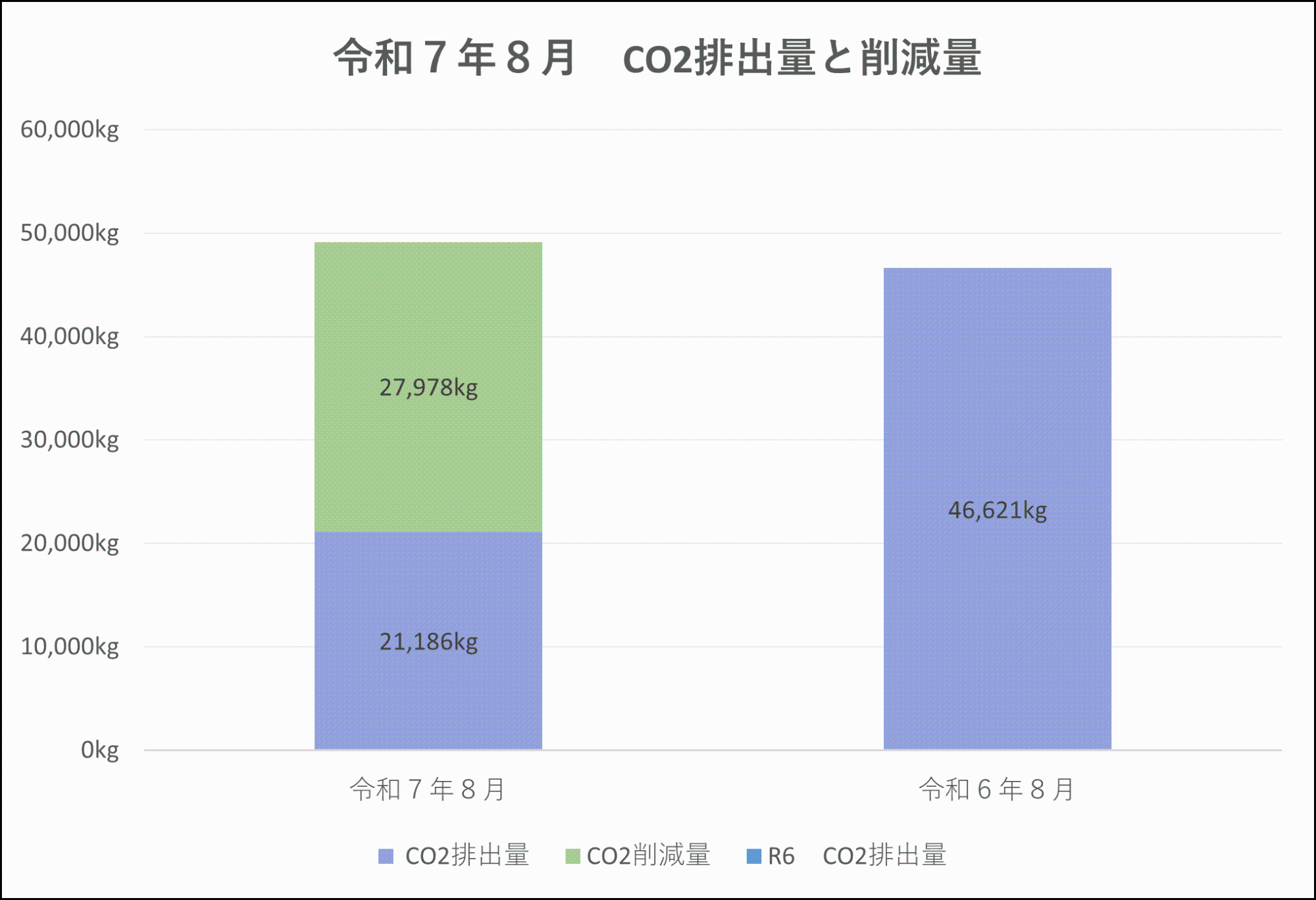 排出削減