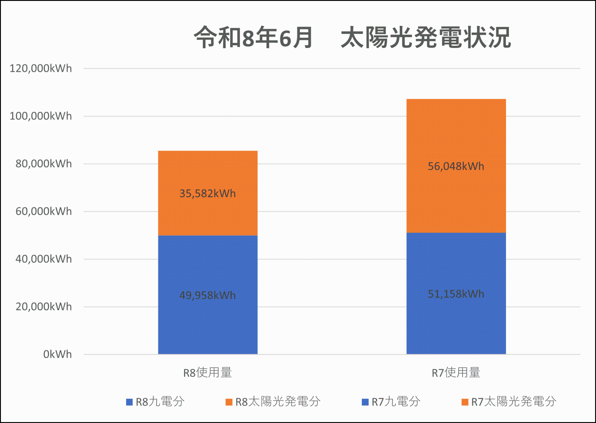発電状況
