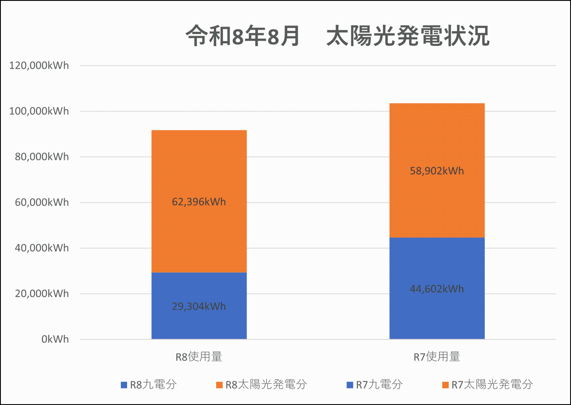 発電状況