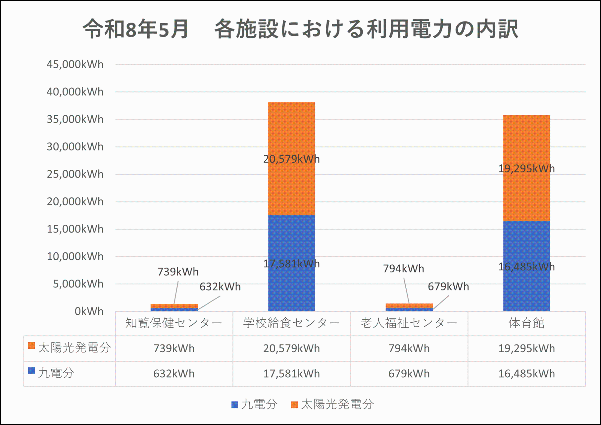 利用内訳