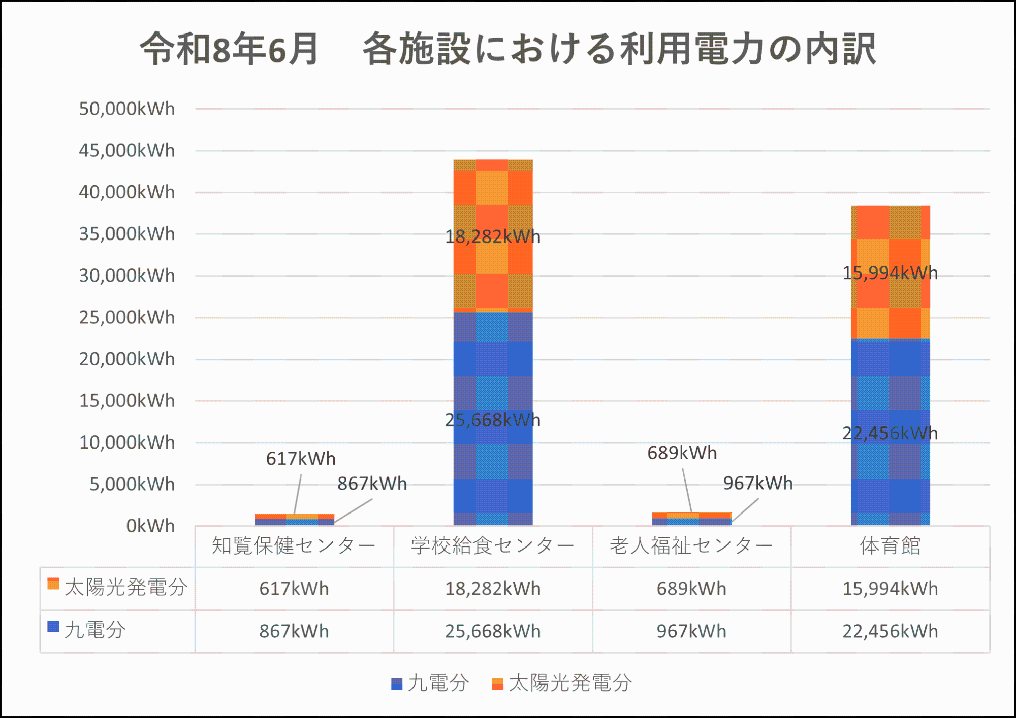 利用内訳