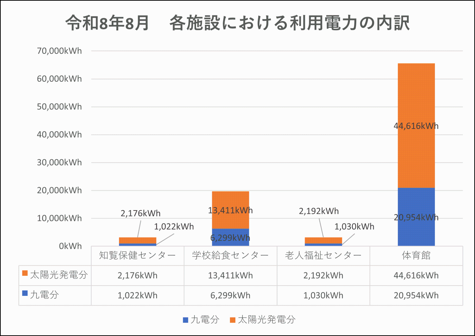 利用内訳