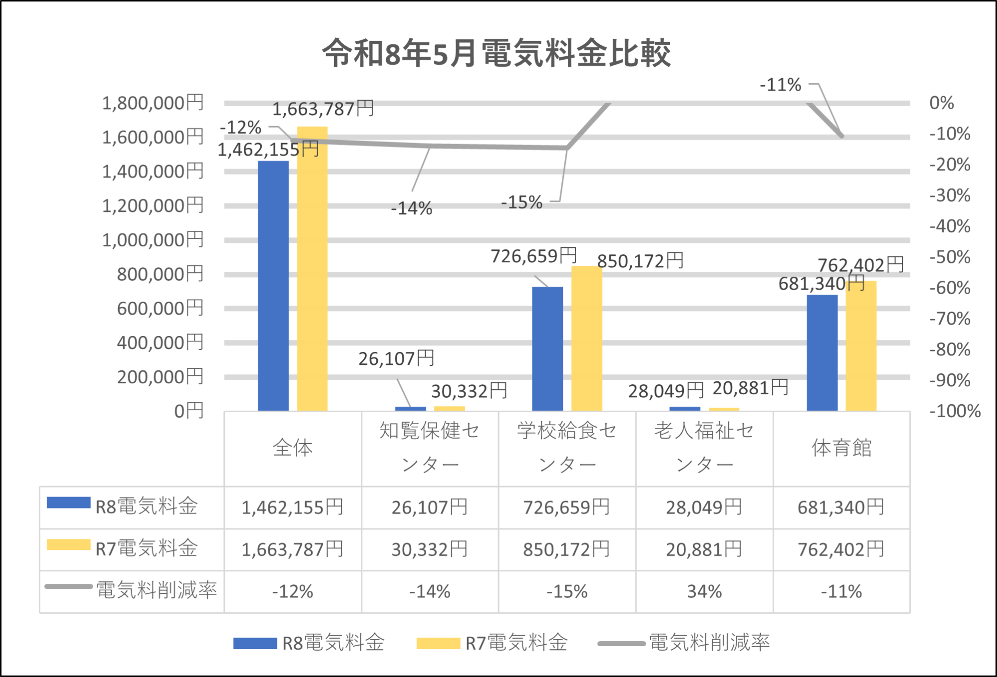 料金比較