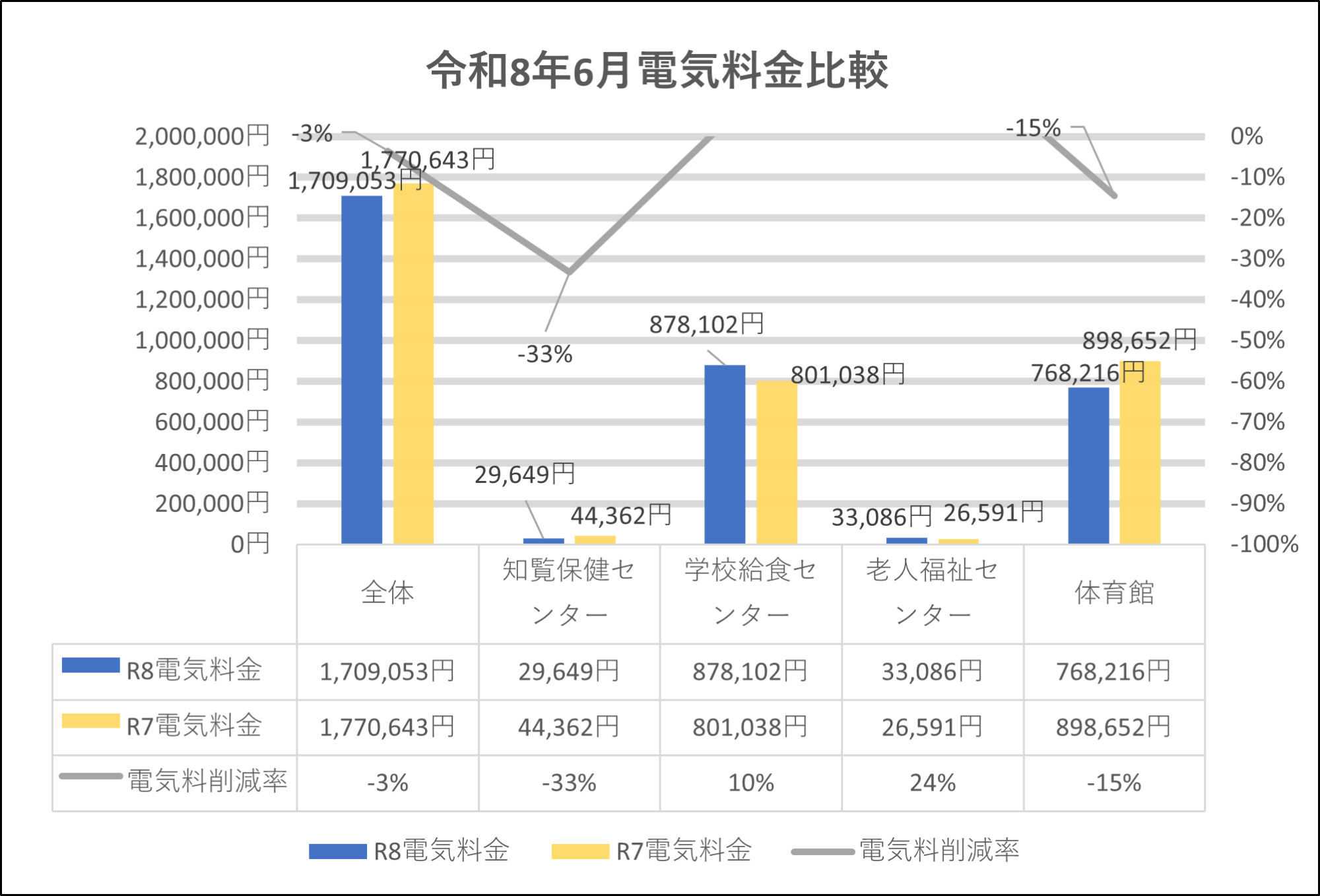 料金比較