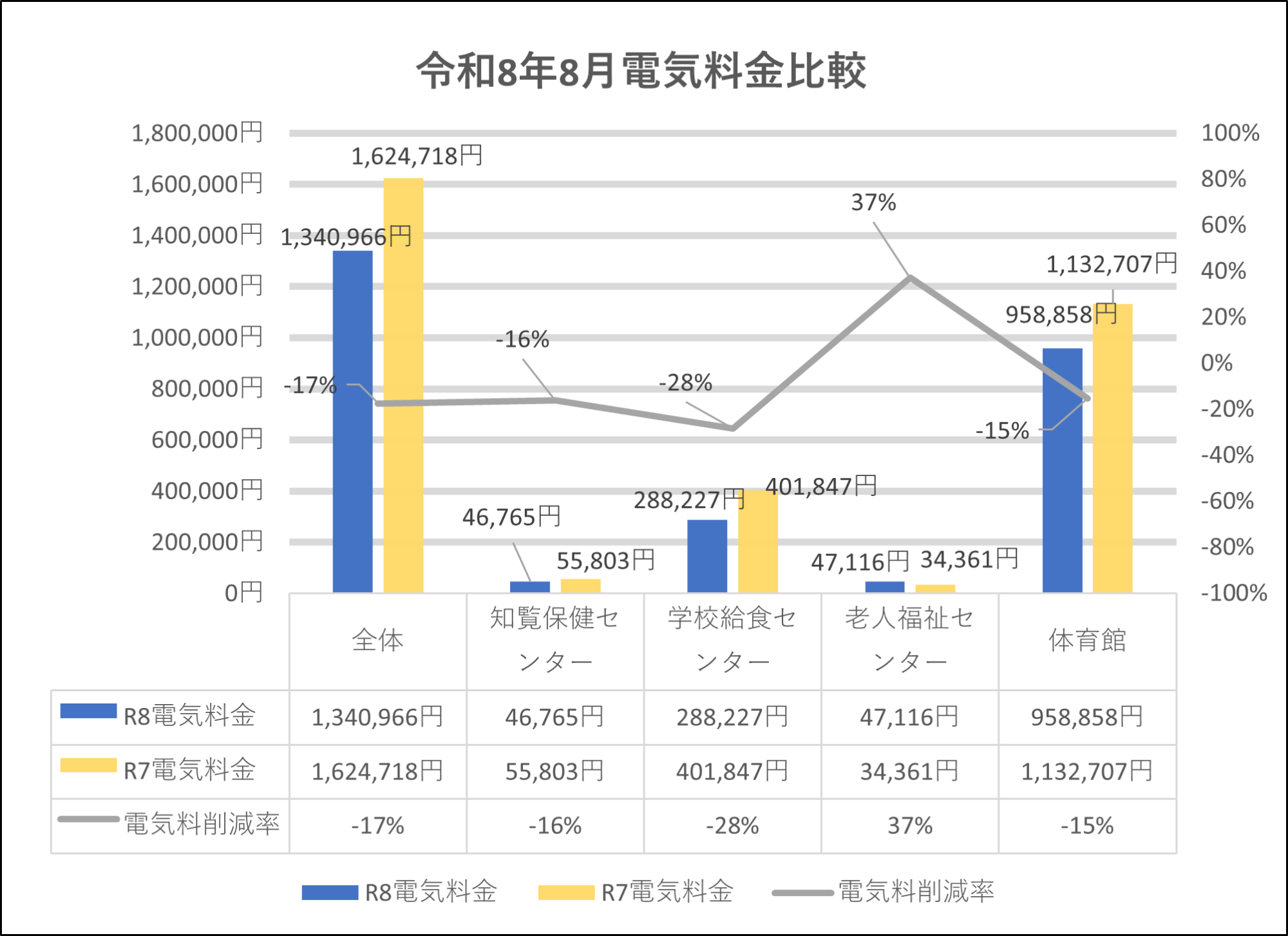 料金比較