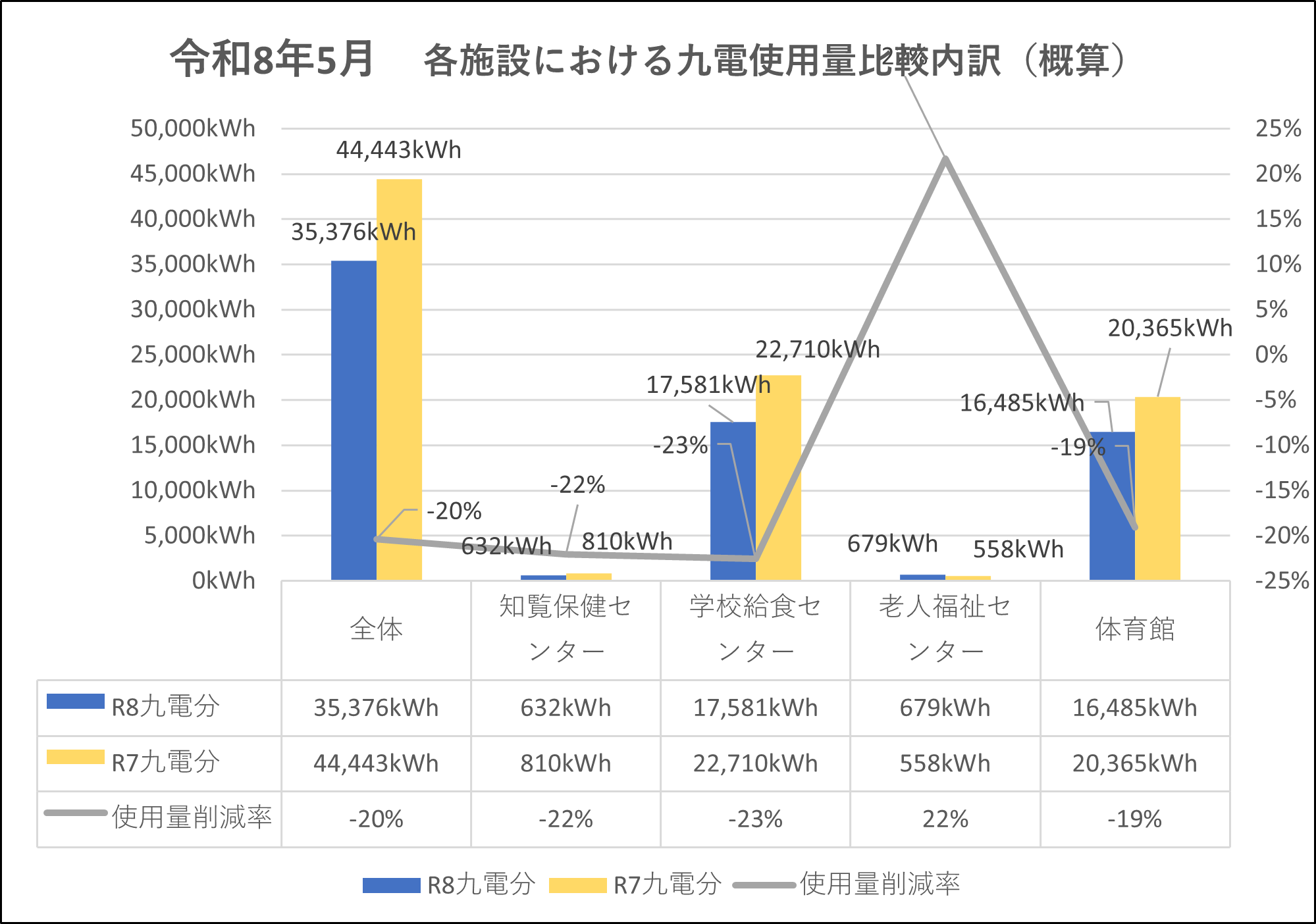 使用比較内訳