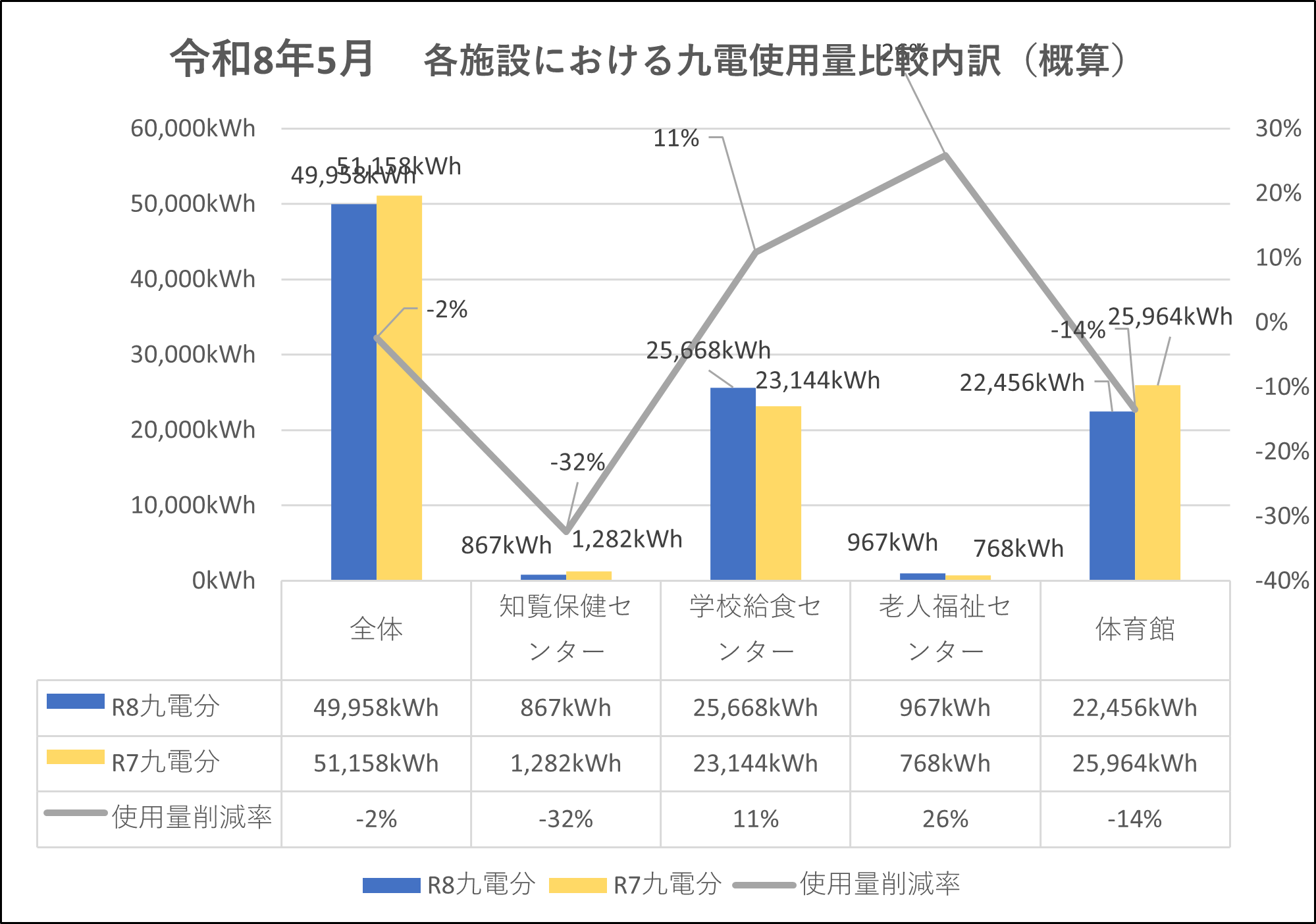 使用比較内訳