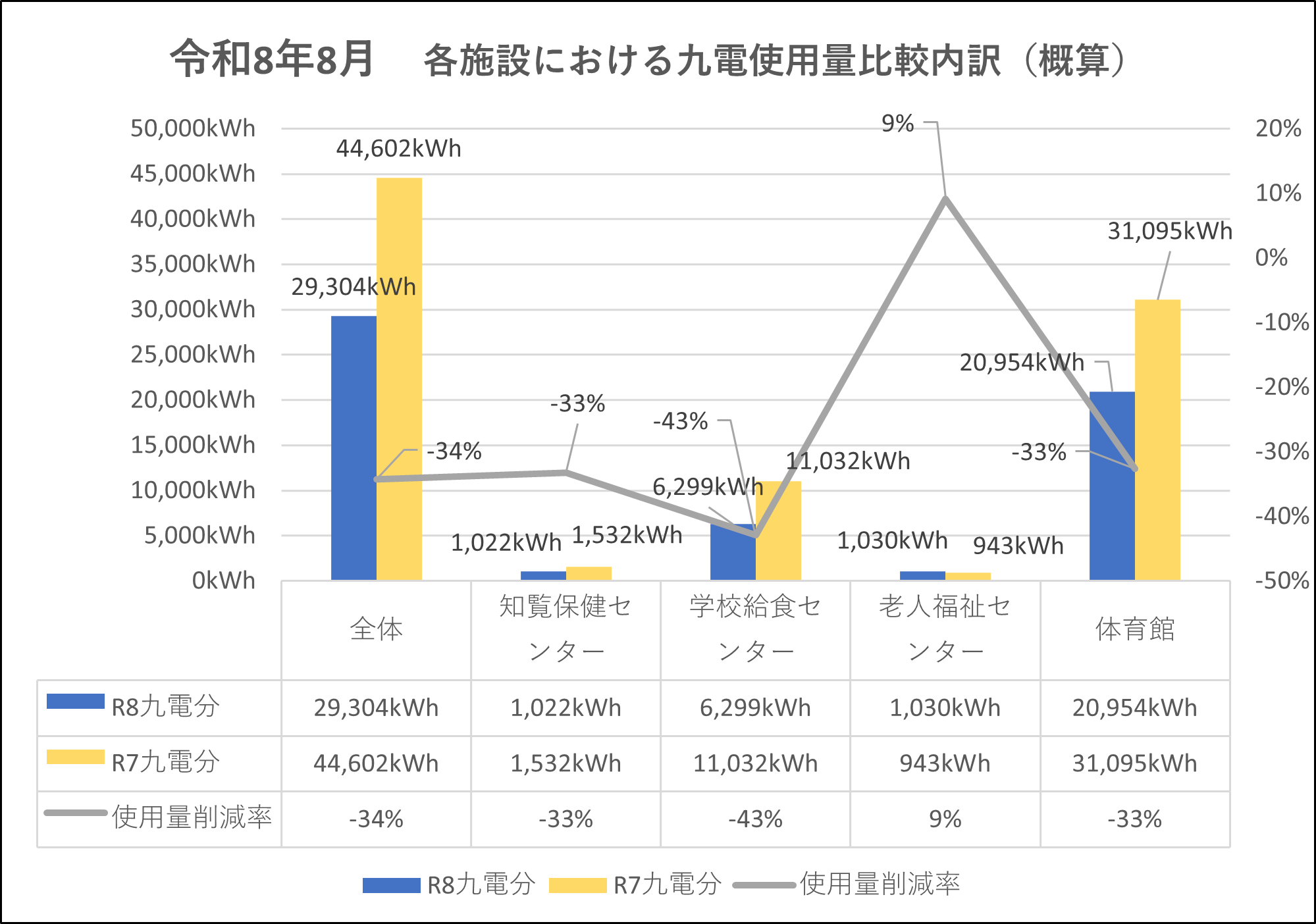 使用比較内訳