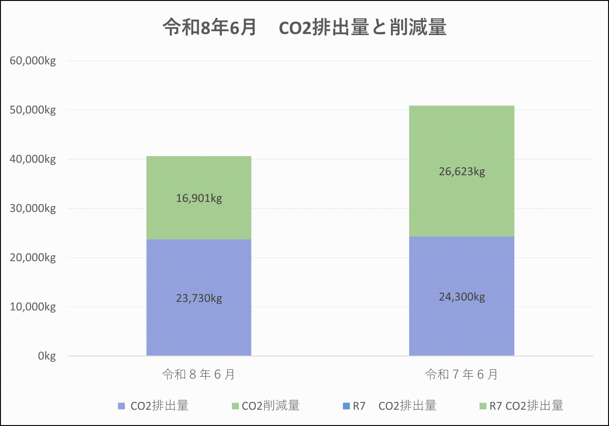 排出削減
