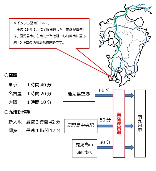 アクセス情報