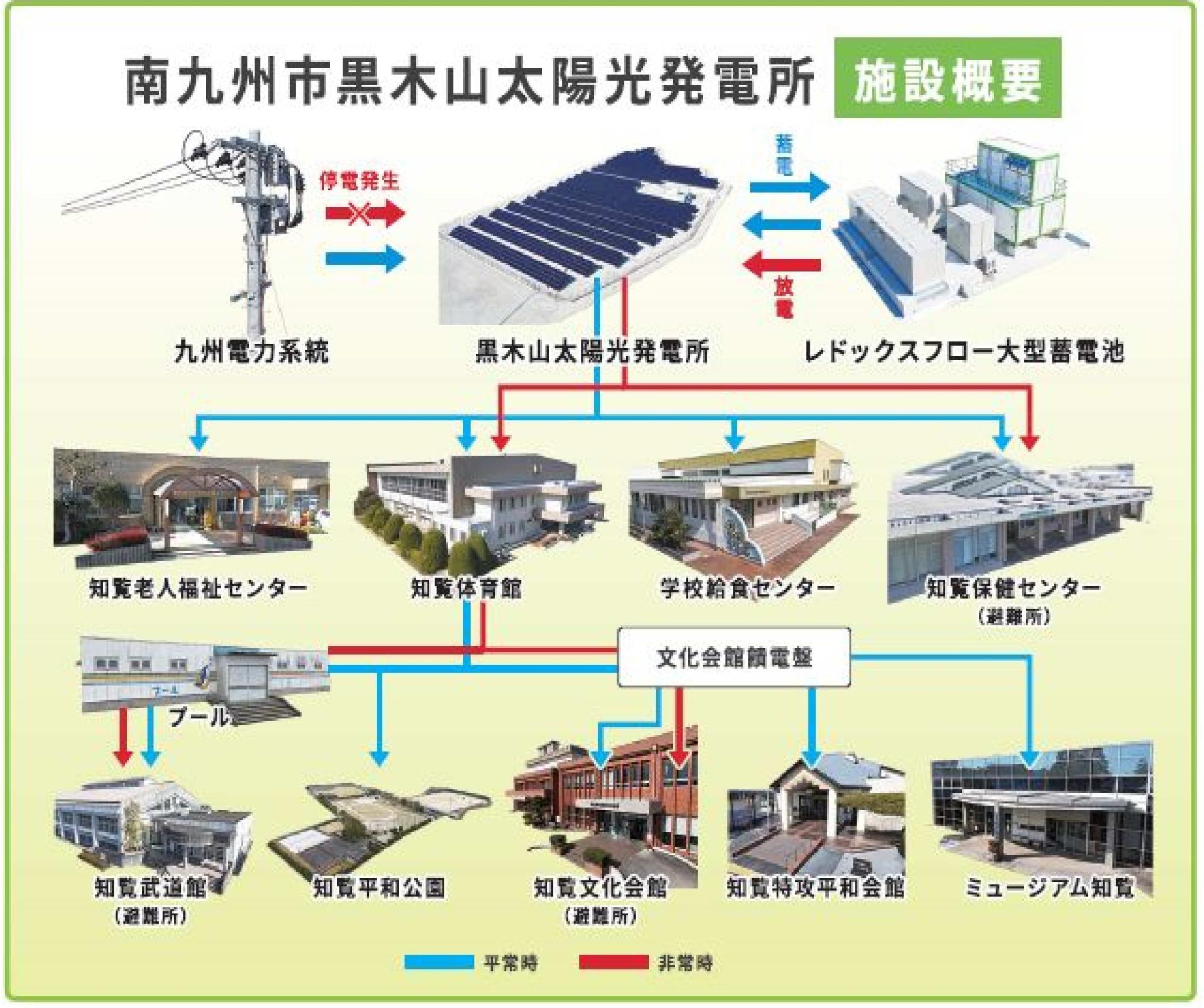 施設概要