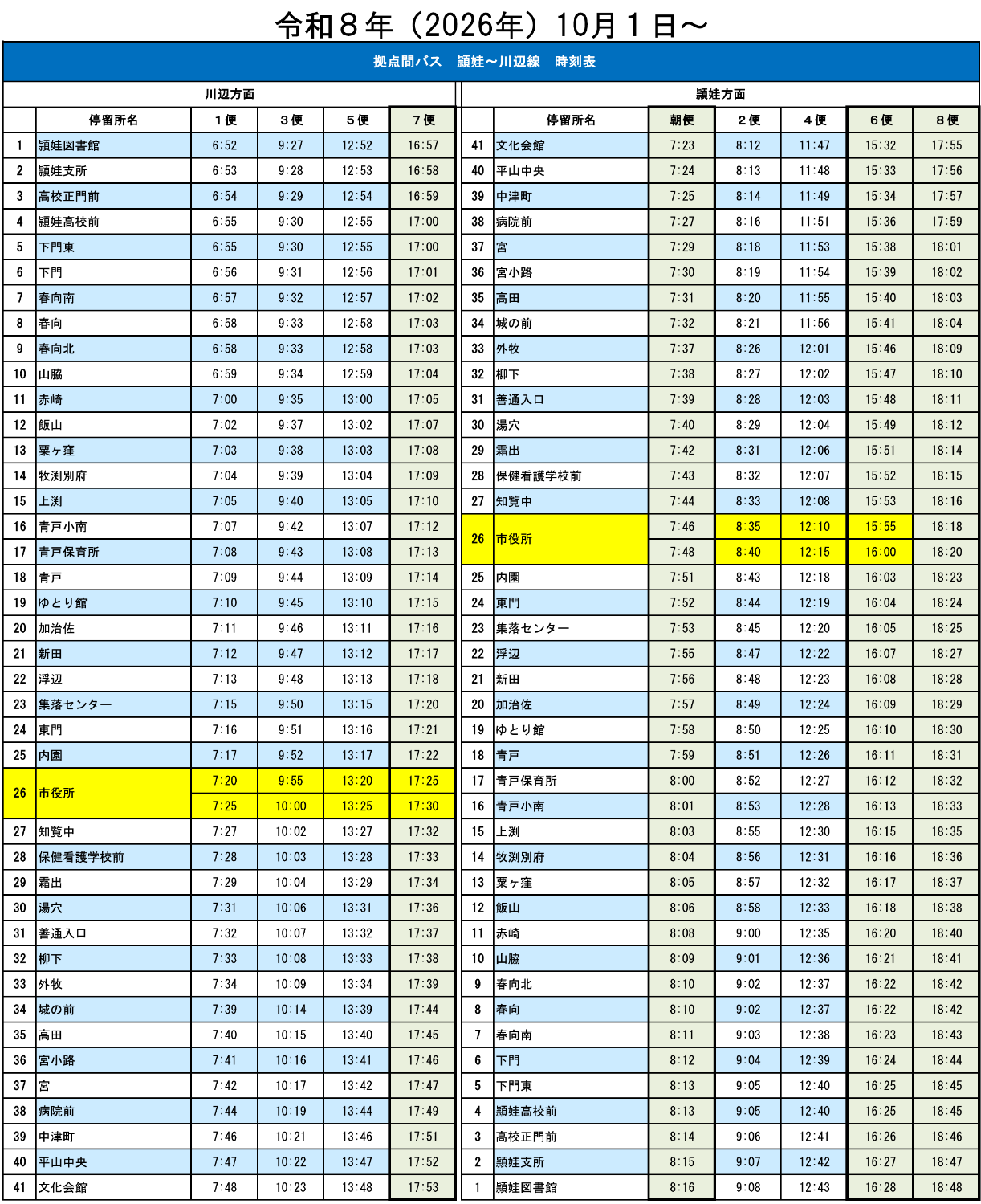 ひまわりバス時刻表(頴娃‐川辺線)_2026年10月改訂