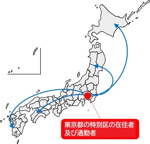 東京都の特別区の移住者及び通勤者が、東京都から他の都道府県へ移動するイメージを日本地図上で表現したイラスト