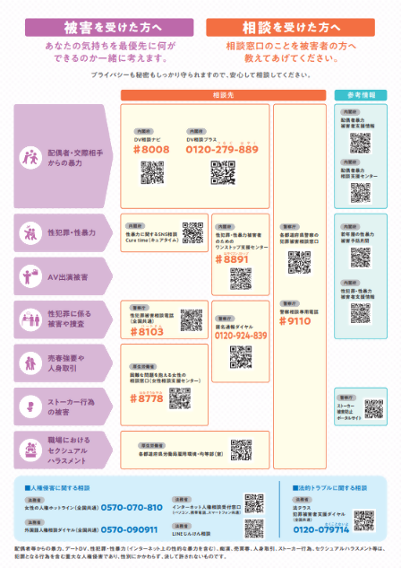 ひとりで抱えず、最初の一歩を 心を傷つけてることも暴力です。のポスター裏面