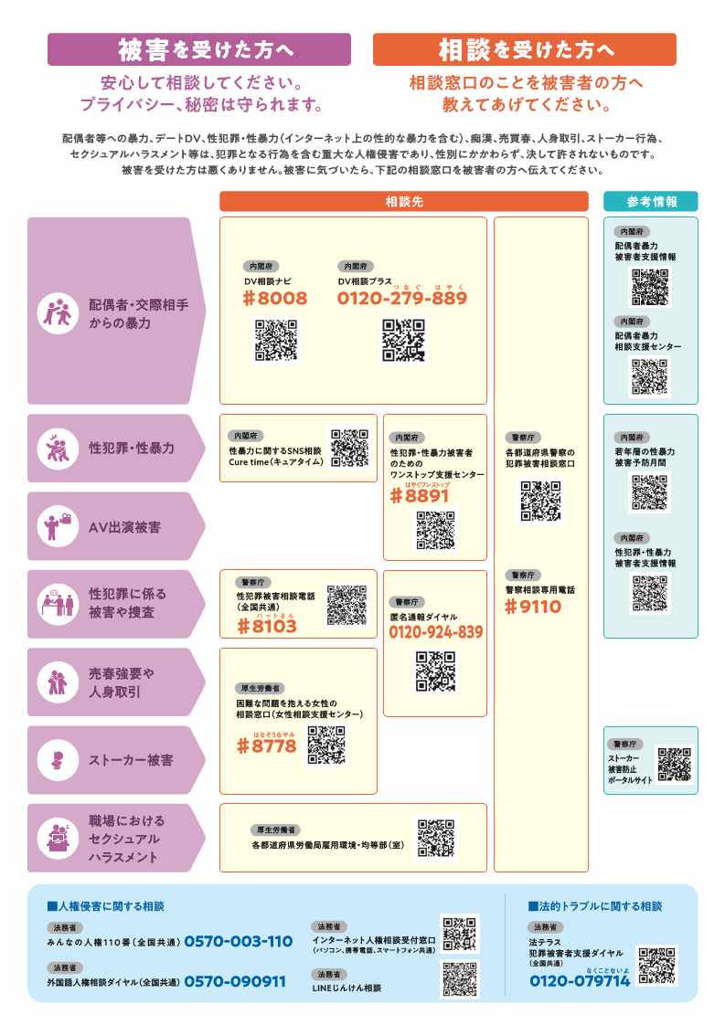 DVや性暴力に気づいたら相談されたらその時私たちにもできることがある。のポスター裏面
