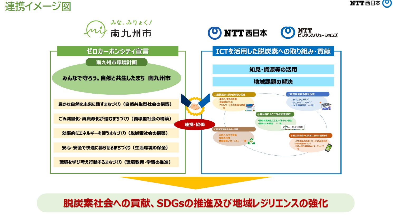 連携イメージ図