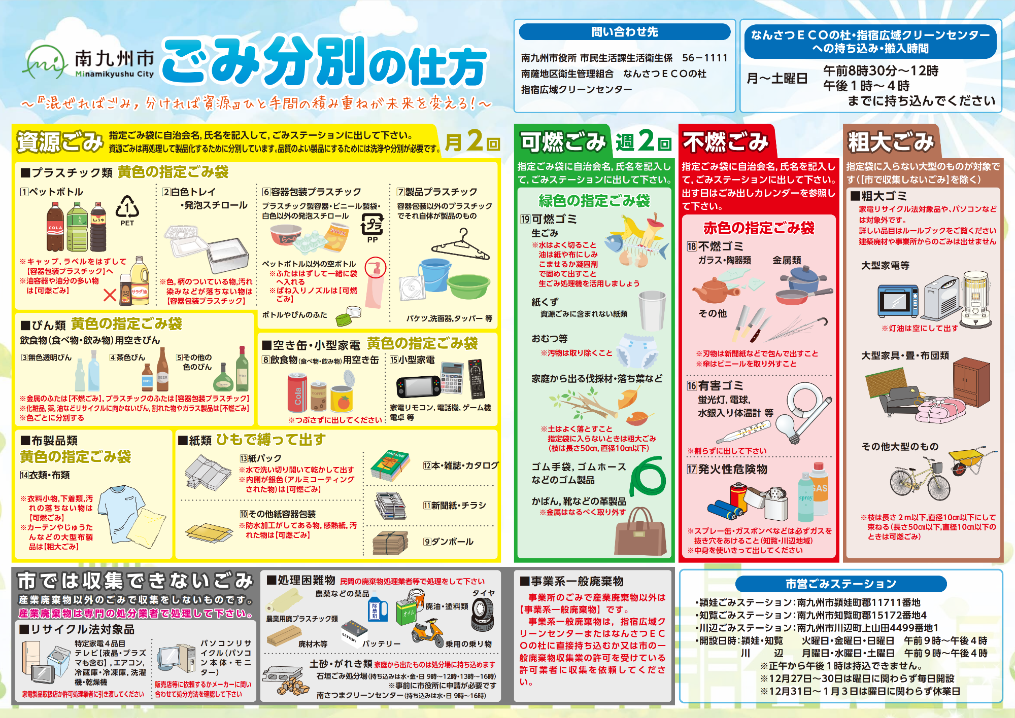 南九州市ごみ分別ポスター