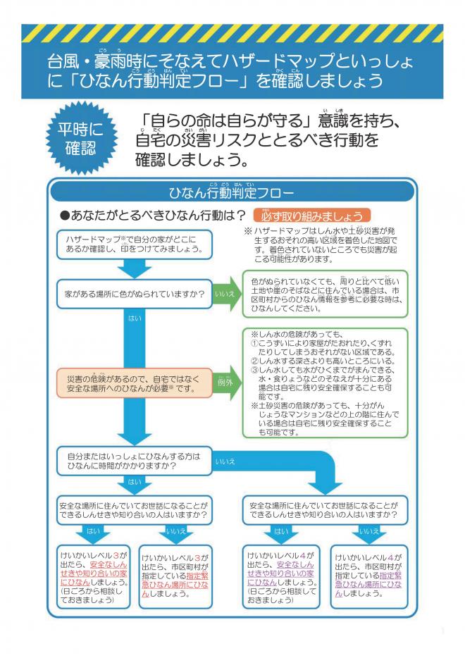 避難行動判定フローのチラシ