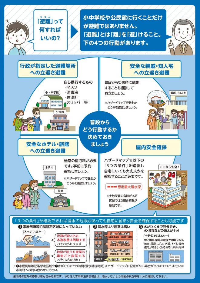 警戒レベル改定についてのチラシ2