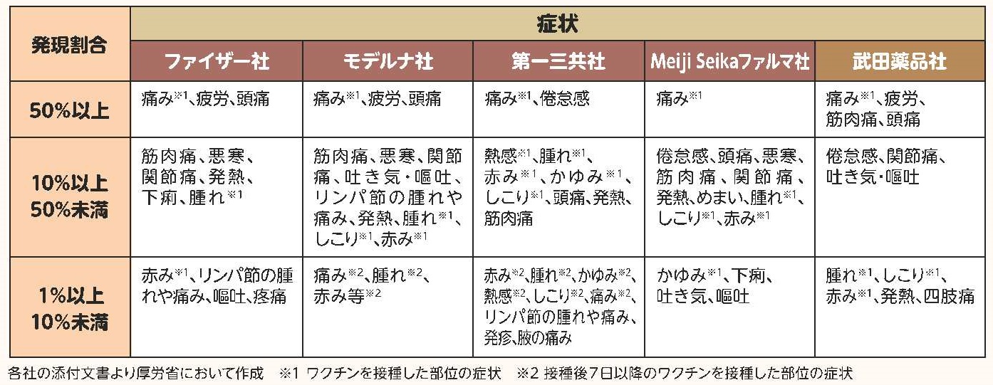 コロナワクチンの副反応