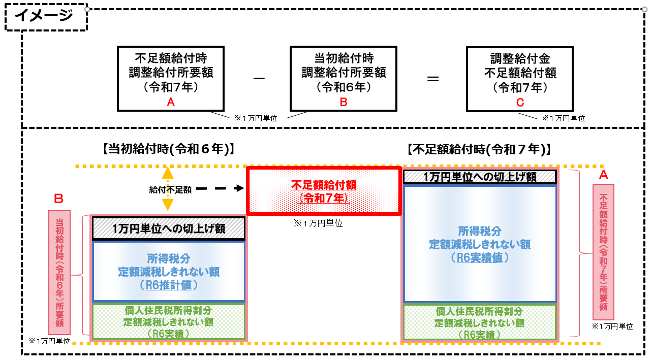 不足額給付1